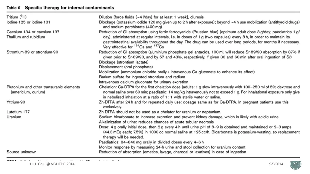Radiation accidents and their managements Intern - slide 31 of 35