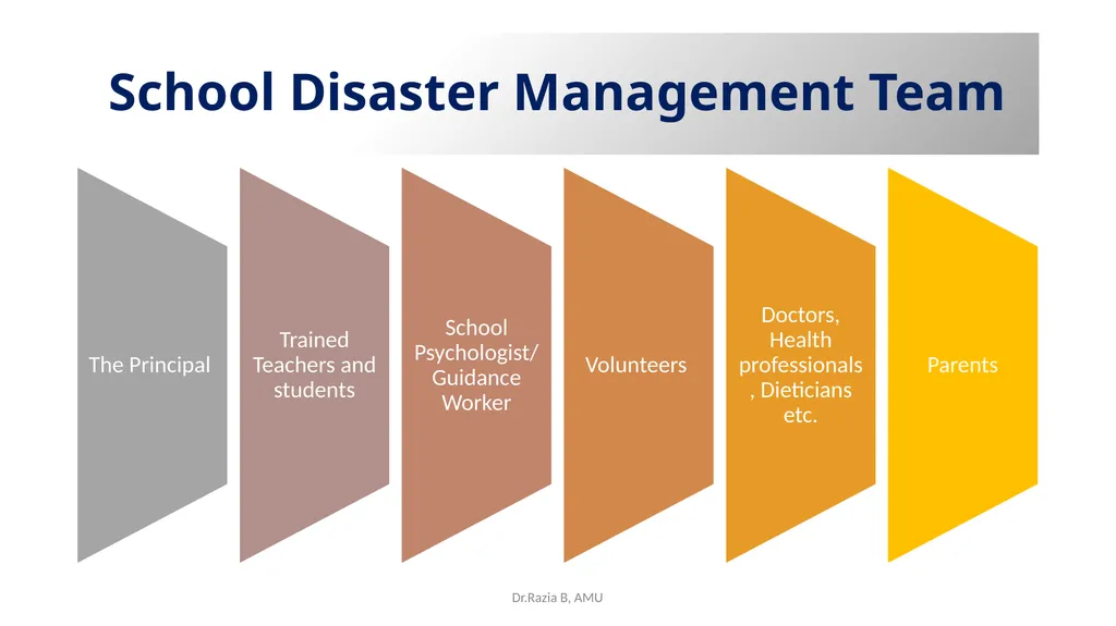 Environmental Education EDU 211 Topic-Disaster - slide 22 of 30