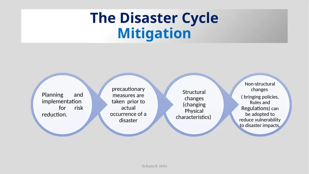 Environmental Education EDU 211 Topic-Disaster - slide 19 of 30