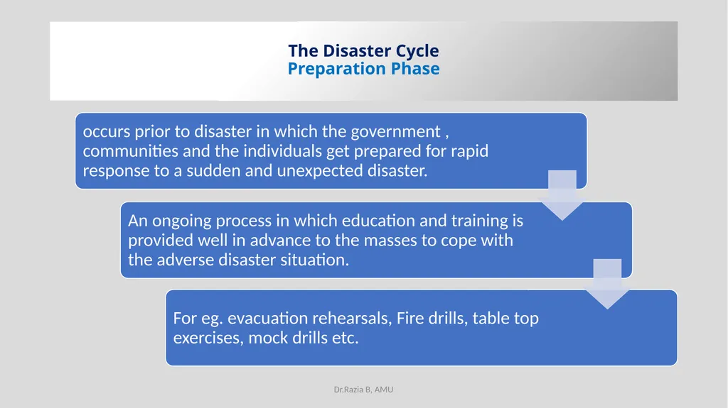 Environmental Education EDU 211 Topic-Disaster - slide 20 of 30