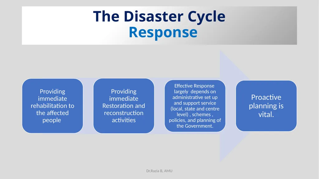 Environmental Education EDU 211 Topic-Disaster - slide 16 of 30