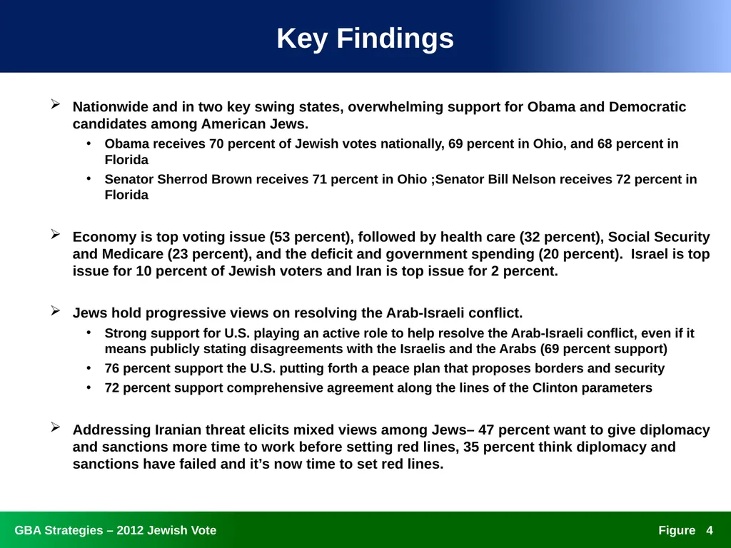 The 2012 Jewish Vote National, Ohio, and Florida - slide 4 of 49
