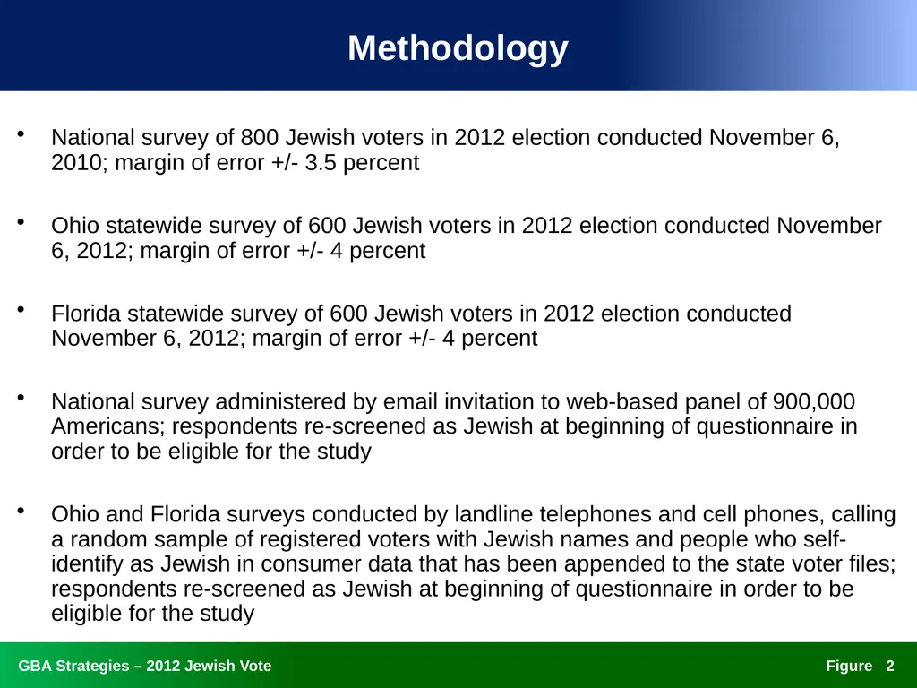 The 2012 Jewish Vote National, Ohio, and Florida - slide 2 of 49