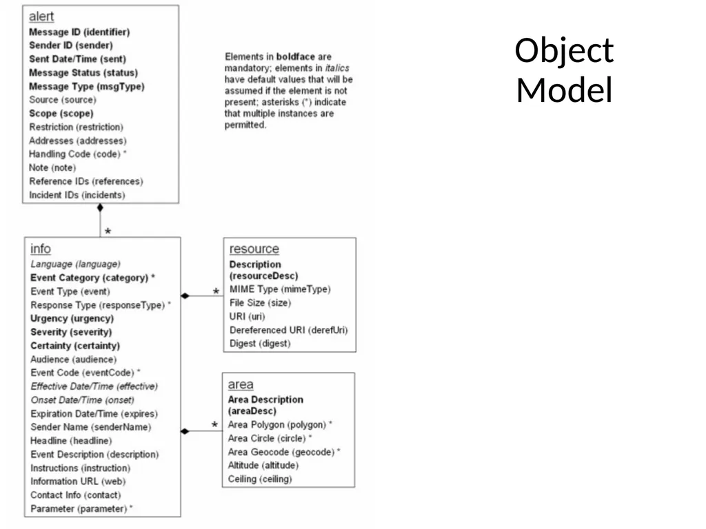 Common Alerting Protocol (CAP) based Emergency - slide 5 of 13