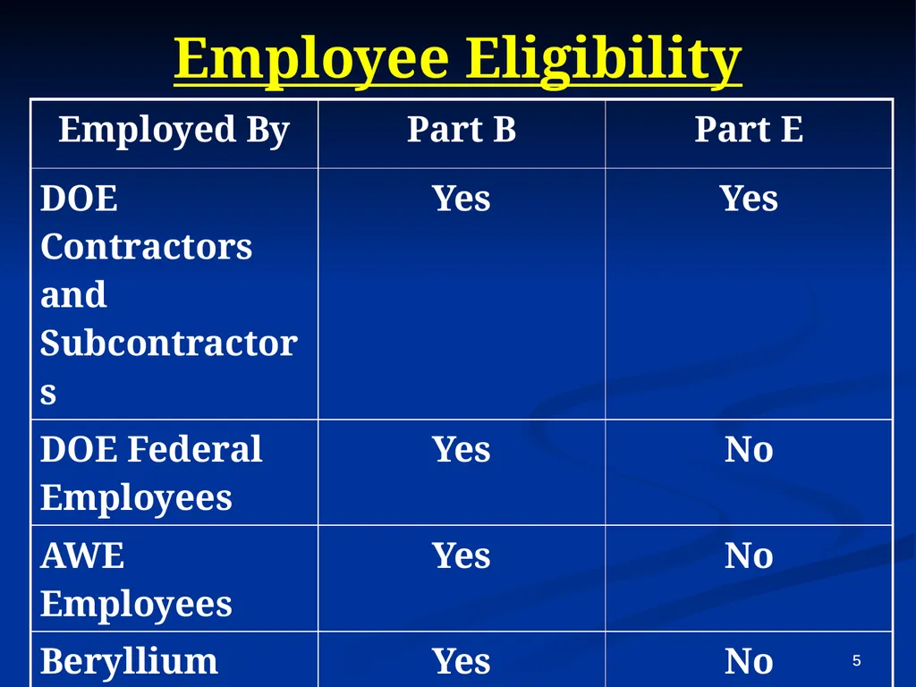 Energy Employees Occupational Illness Compensation - slide 5 of 26