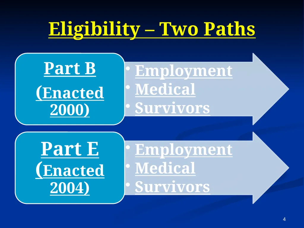 Energy Employees Occupational Illness Compensation - slide 4 of 26