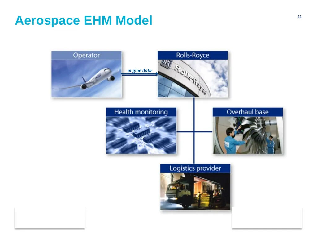 Combining Data Safety and Cyber Security: An - slide 11 of 22