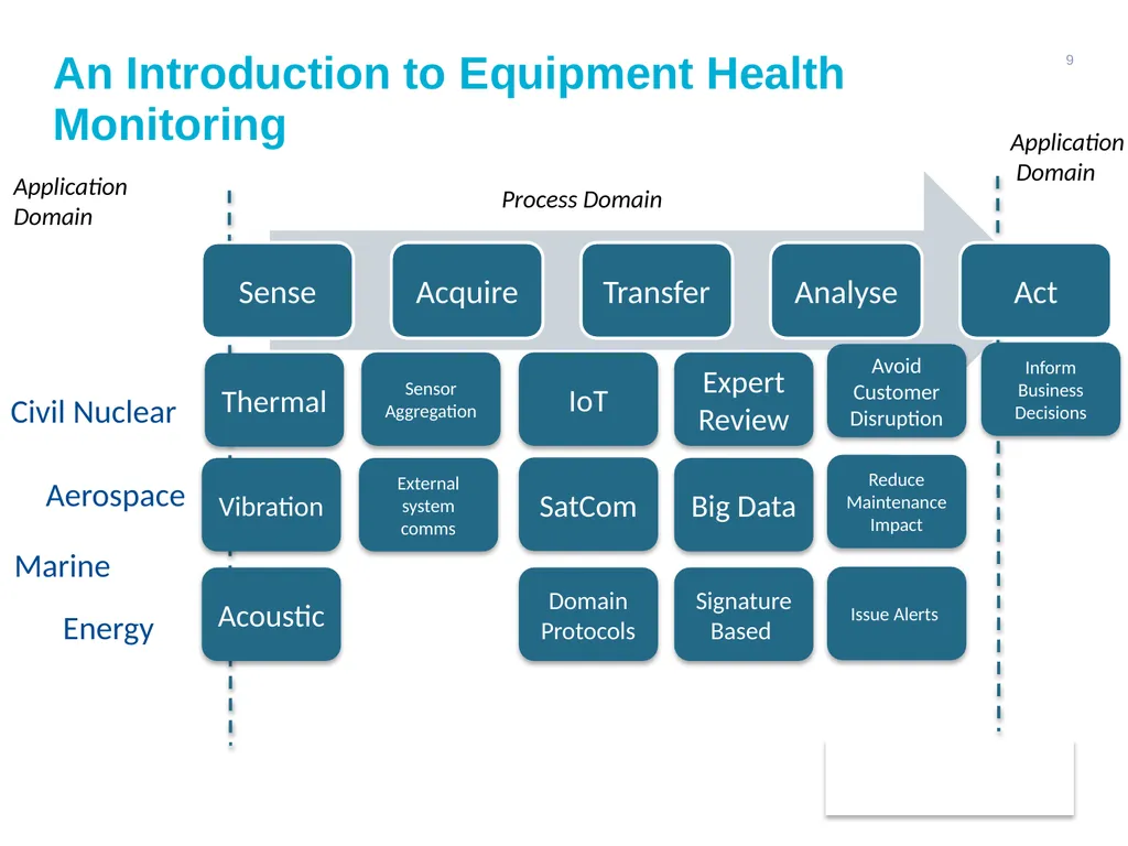 Combining Data Safety and Cyber Security: An - slide 9 of 22