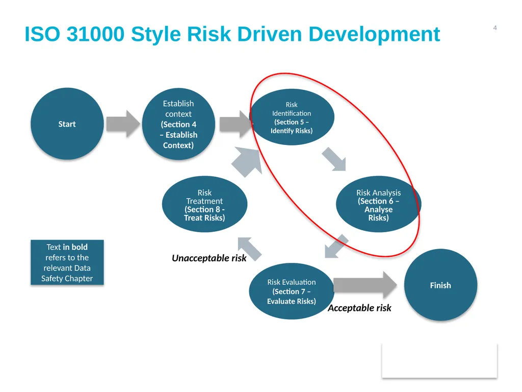 Combining Data Safety and Cyber Security: An - slide 4 of 22
