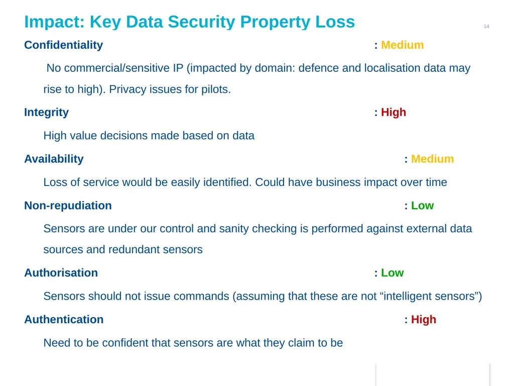 Combining Data Safety and Cyber Security: An - slide 14 of 22
