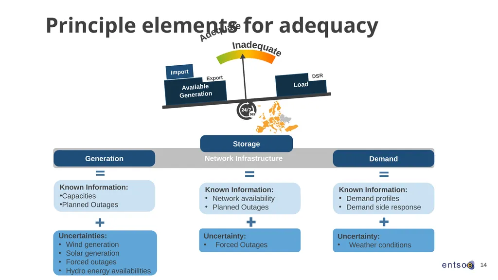 1 The Risk Preparedness Methodologies – Overview - slide 14 of 21