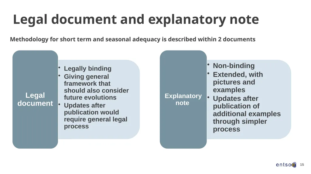 1 The Risk Preparedness Methodologies – Overview - slide 15 of 21