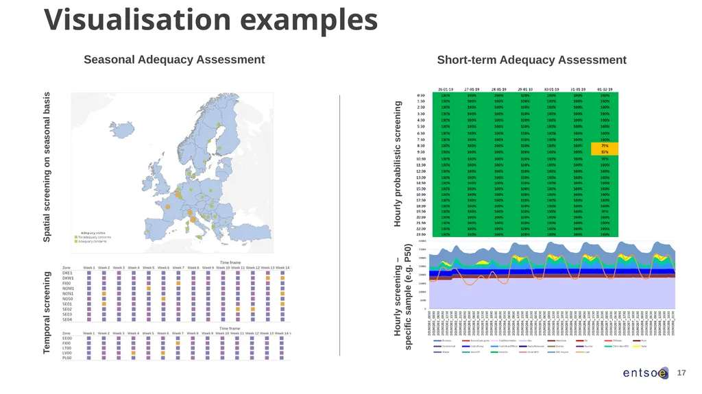1 The Risk Preparedness Methodologies – Overview - slide 17 of 21