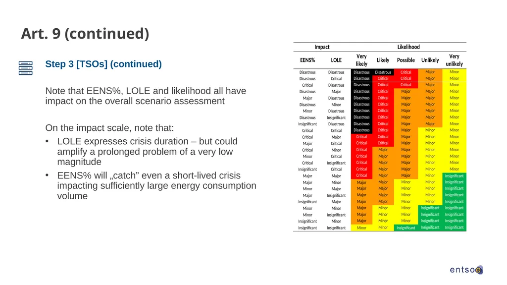 1 The Risk Preparedness Methodologies – Overview - slide 9 of 21