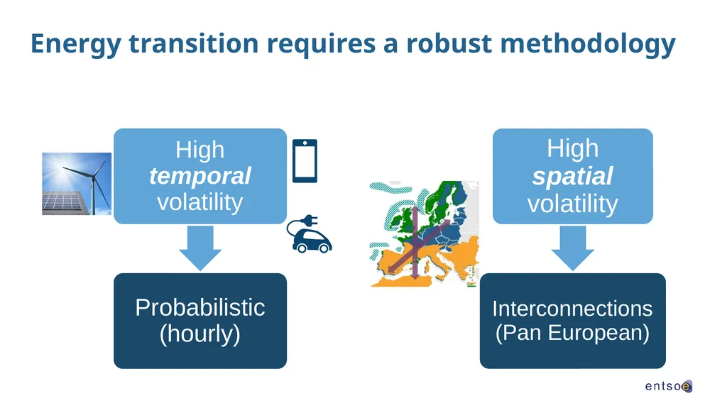 1 The Risk Preparedness Methodologies – Overview - slide 12 of 21