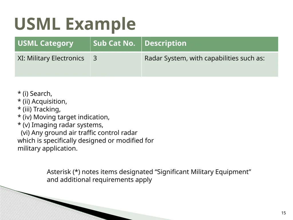 Export Controls UH Office of Export Controls (OEC) - slide 15 of 72