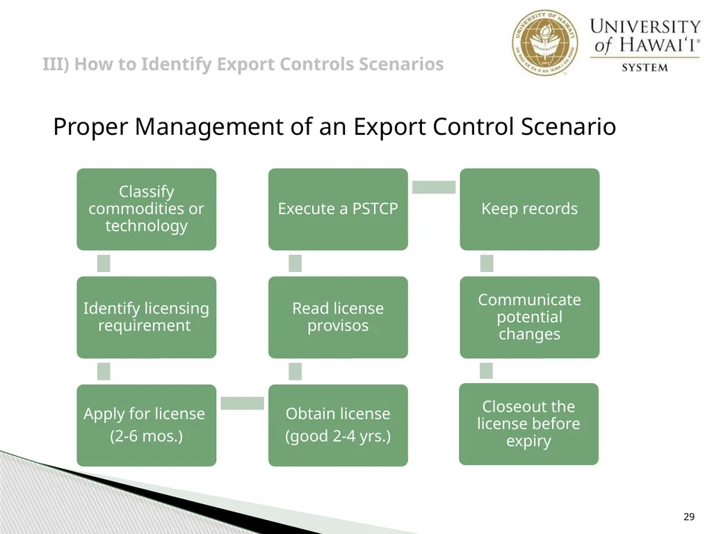 Export Controls UH Office of Export Controls (OEC) - slide 29 of 72