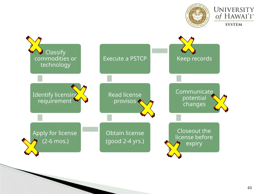 Export Controls UH Office of Export Controls (OEC) - slide 63 of 72