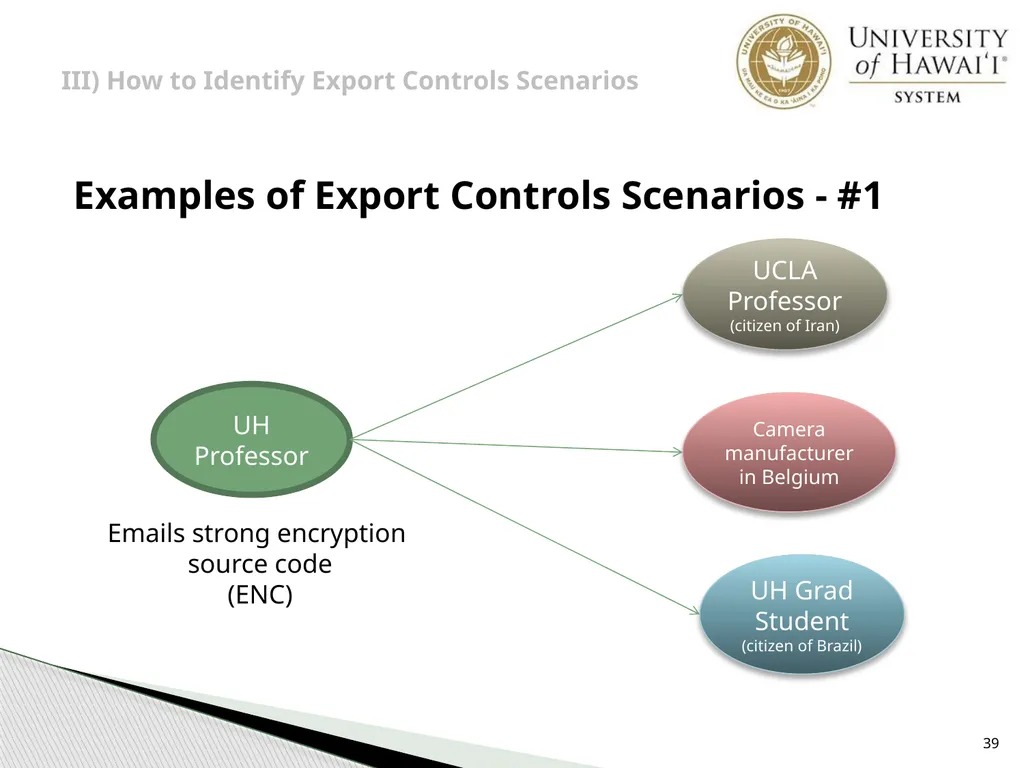 Export Controls UH Office of Export Controls (OEC) - slide 39 of 72