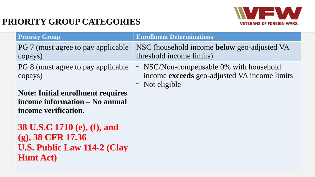 Entitlement to Basic VA Medical Care VFW Basic - slide 6 of 24