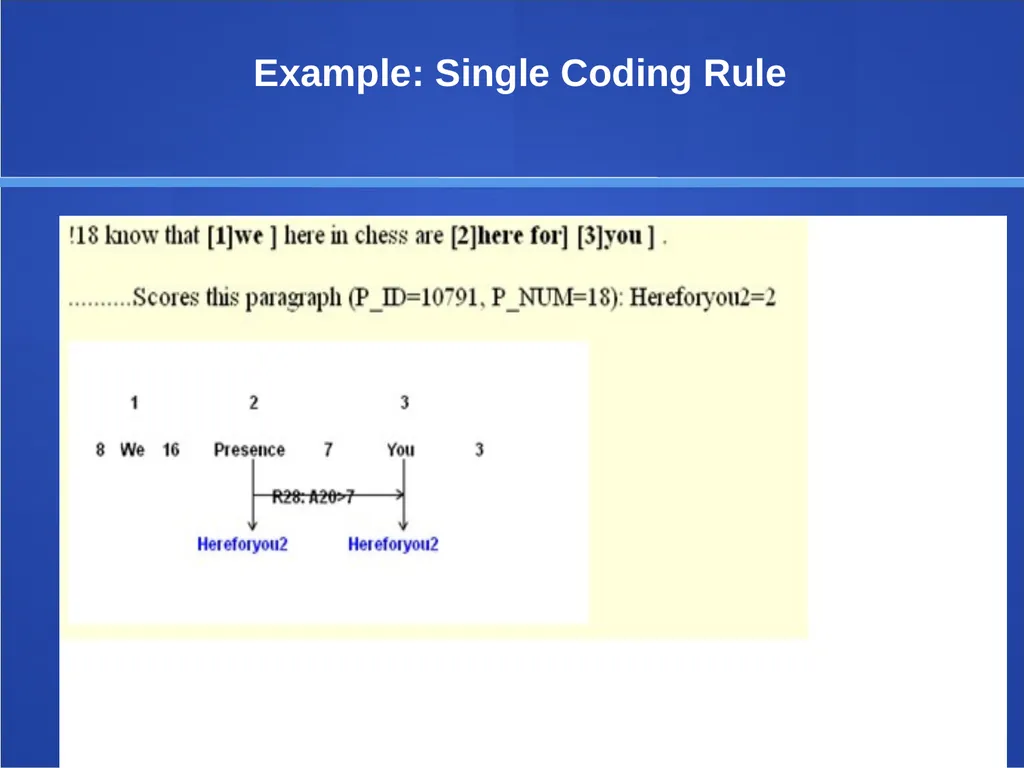 Content Analysis Content Analysis Study of a - slide 22 of 24