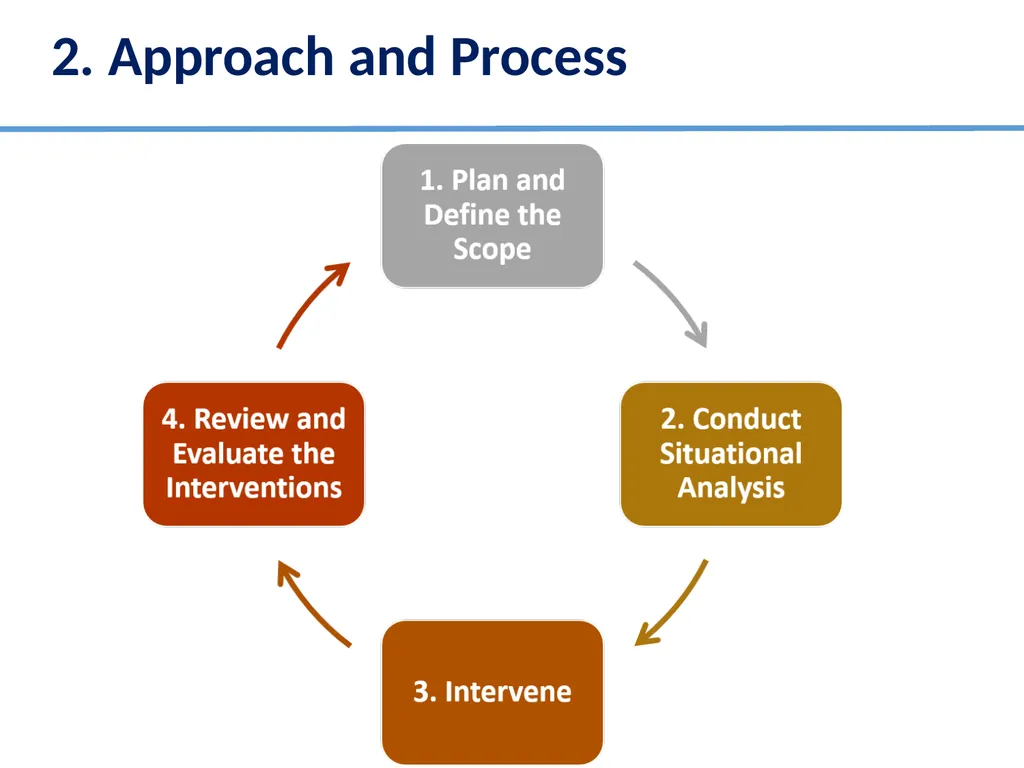 Alice Nkoroi BSc, MS Country Project Manager Food - slide 5 of 16