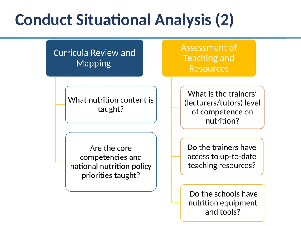 Alice Nkoroi BSc, MS Country Project Manager Food - slide 8 of 16