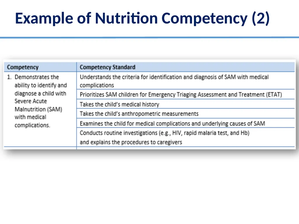 Alice Nkoroi BSc, MS Country Project Manager Food - slide 7 of 16