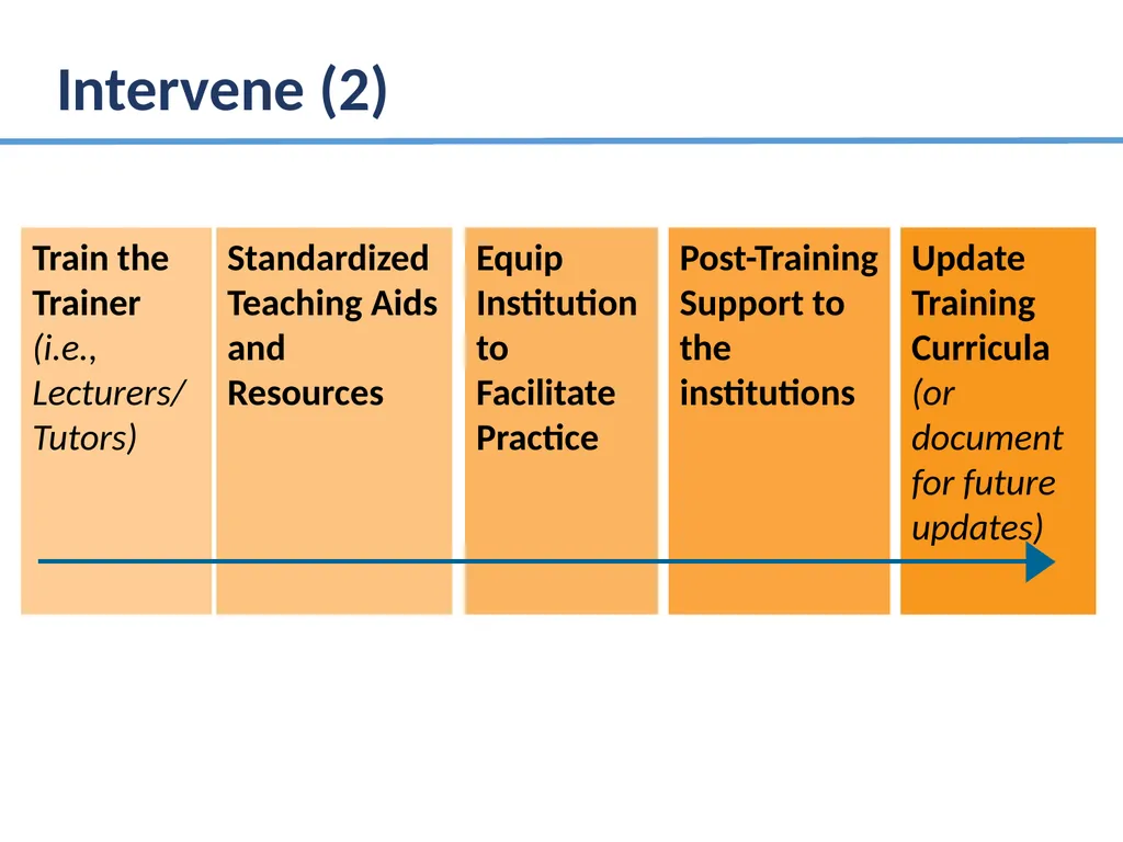 Alice Nkoroi BSc, MS Country Project Manager Food - slide 10 of 16