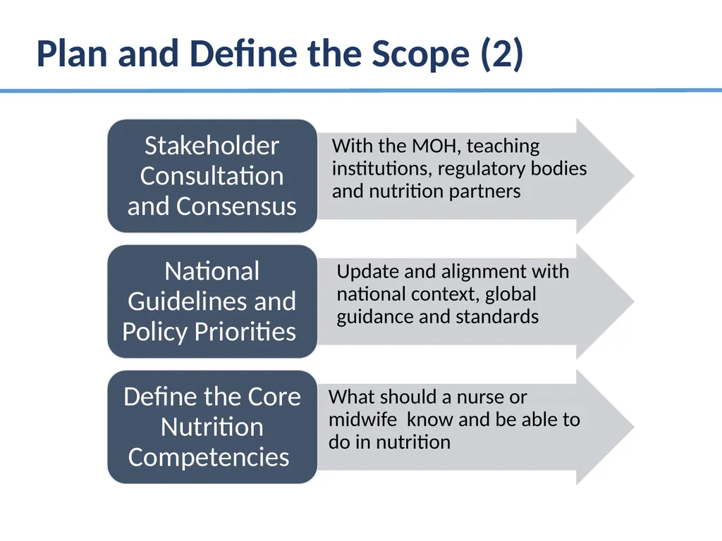 Alice Nkoroi BSc, MS Country Project Manager Food - slide 6 of 16