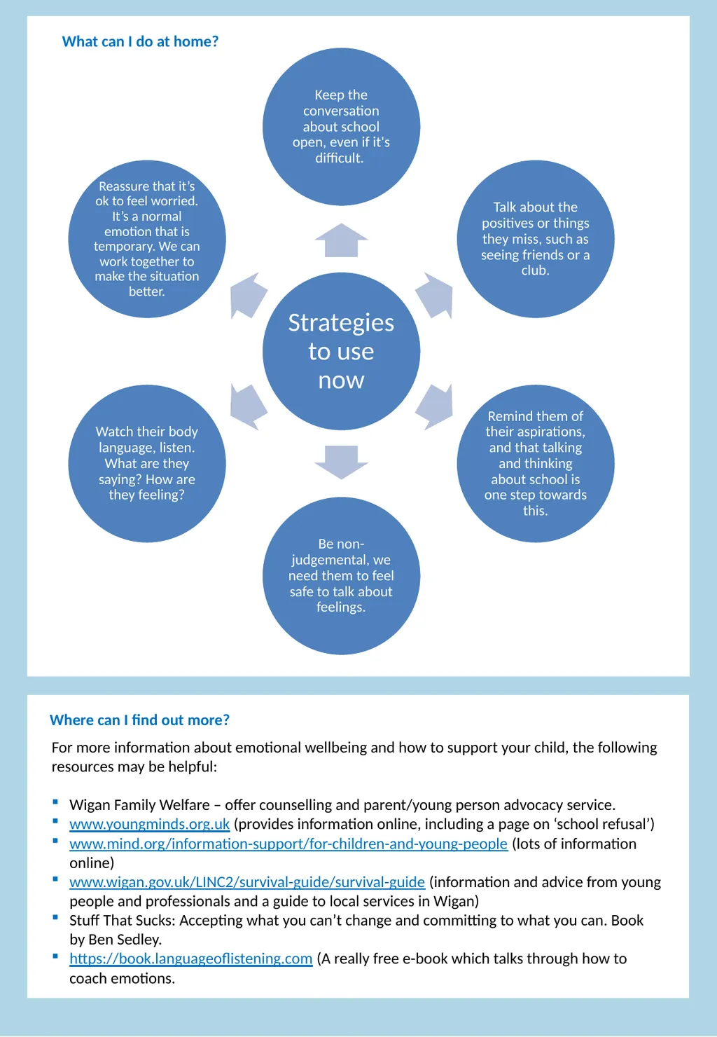 Emotionally Based School Avoidance Information for - slide 4 of 4