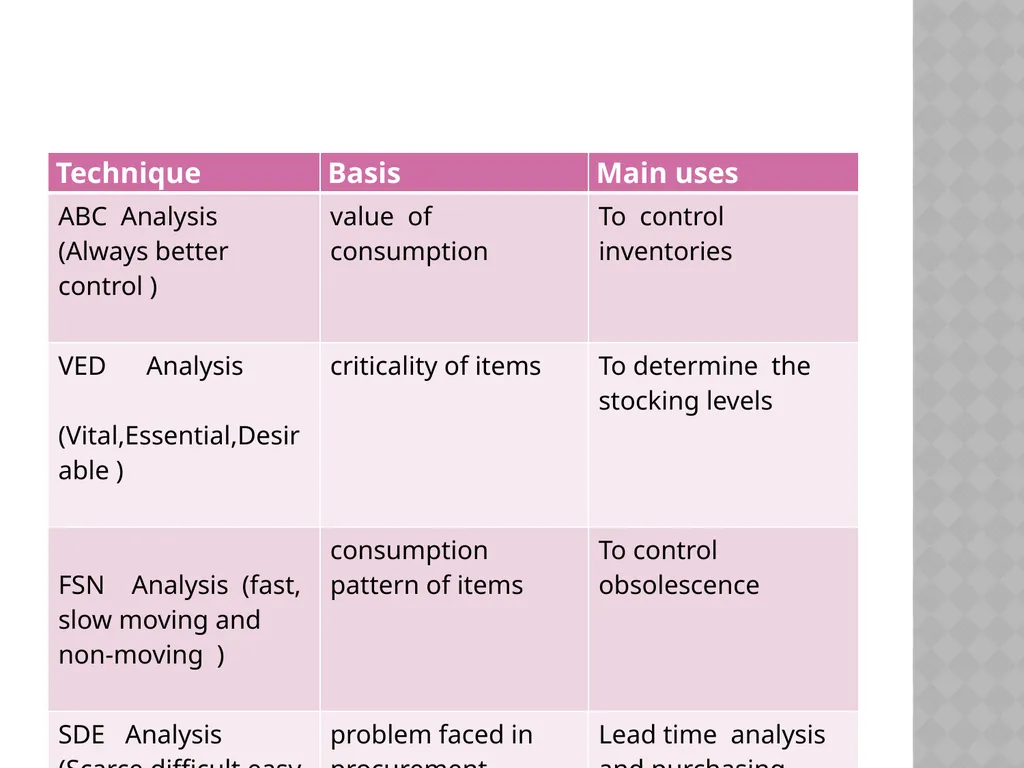 INVENTORY CONTROL Reena Vincent Professor JMCON - slide 23 of 78