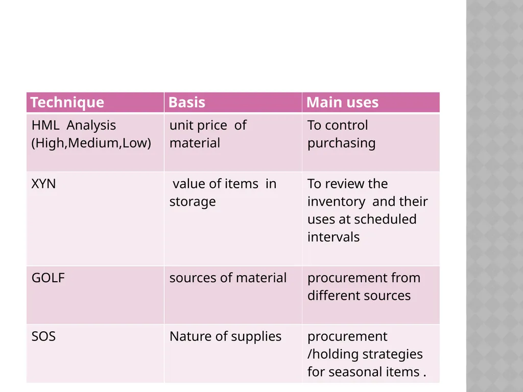 INVENTORY CONTROL Reena Vincent Professor JMCON - slide 24 of 78