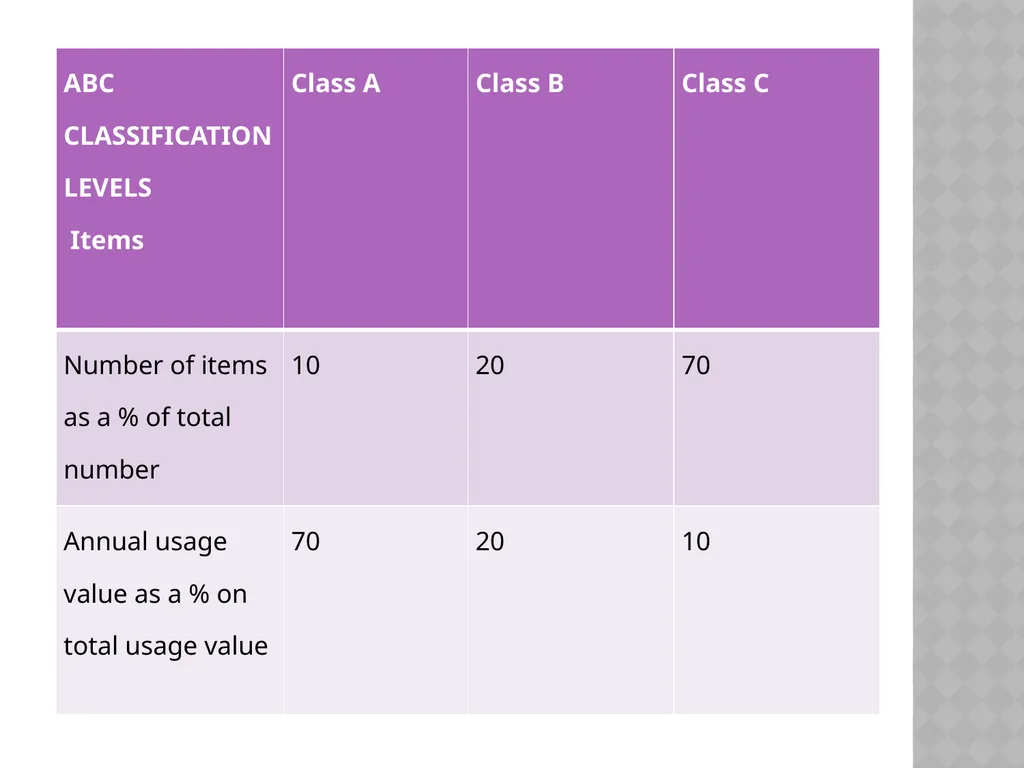 INVENTORY CONTROL Reena Vincent Professor JMCON - slide 27 of 78