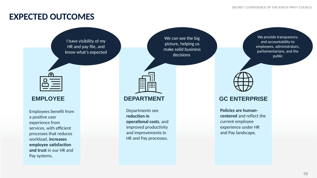 Human-Centered Services HR and Pay Data - slide 10 of 11