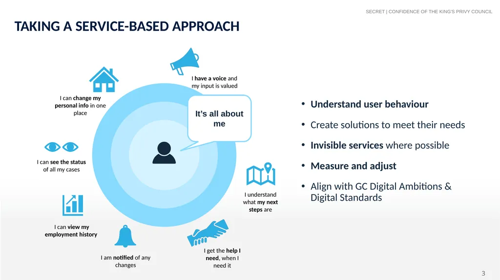 Human-Centered Services HR and Pay Data - slide 3 of 11
