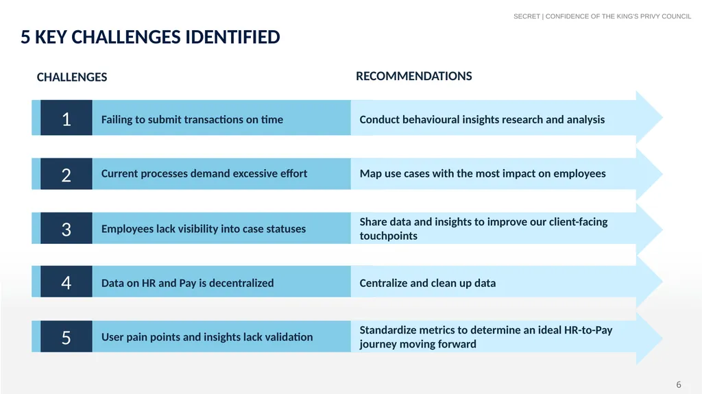 Human-Centered Services HR and Pay Data - slide 6 of 11