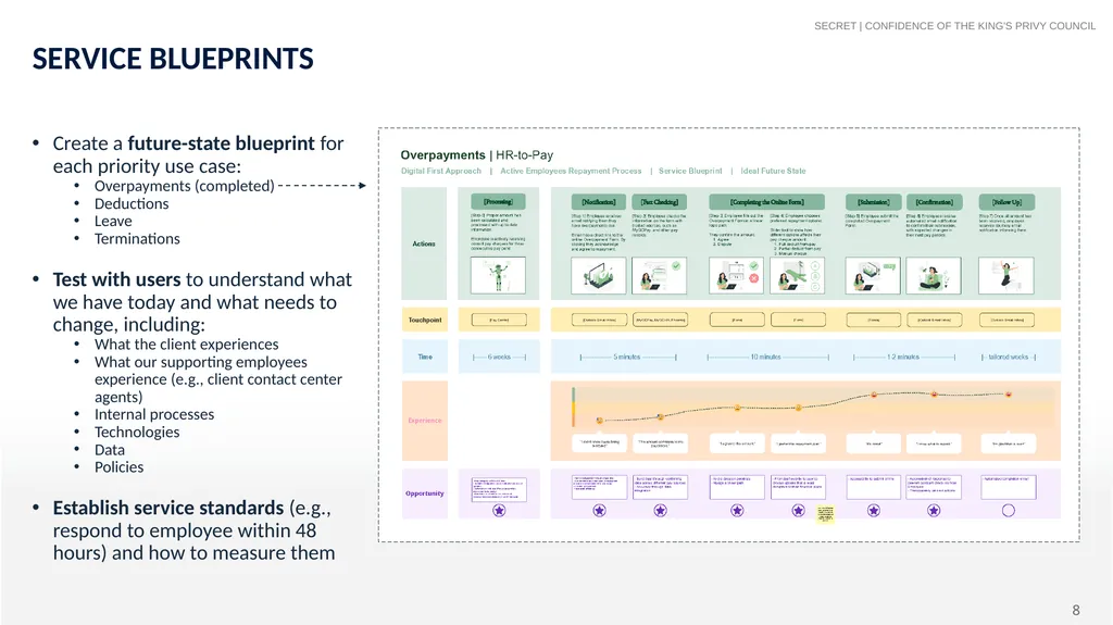 Human-Centered Services HR and Pay Data - slide 8 of 11