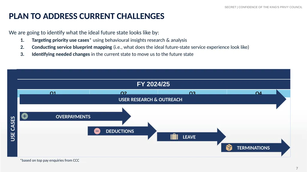 Human-Centered Services HR and Pay Data - slide 7 of 11