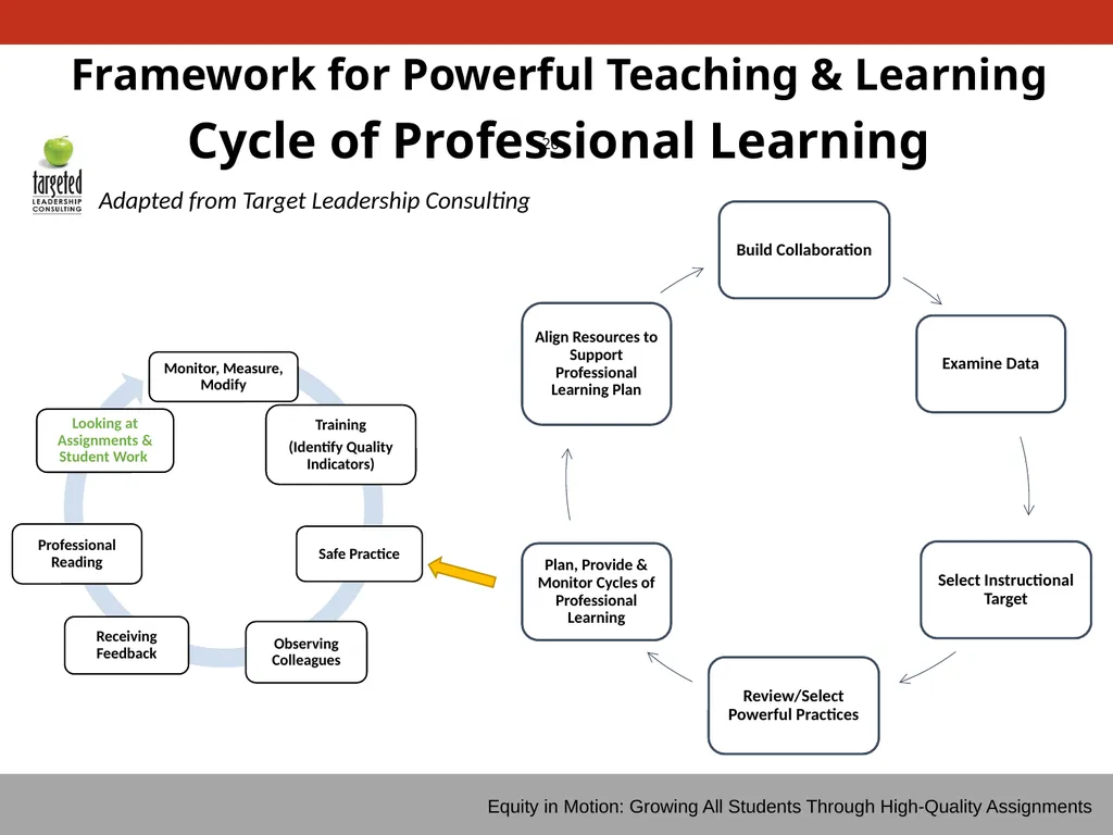 GROWING ALL STUDENTS THROUGH HIGH-QUALITY - slide 20 of 21
