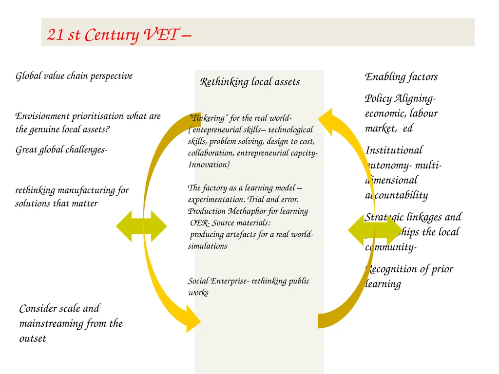 Public policies for a productive and - slide 16 of 17