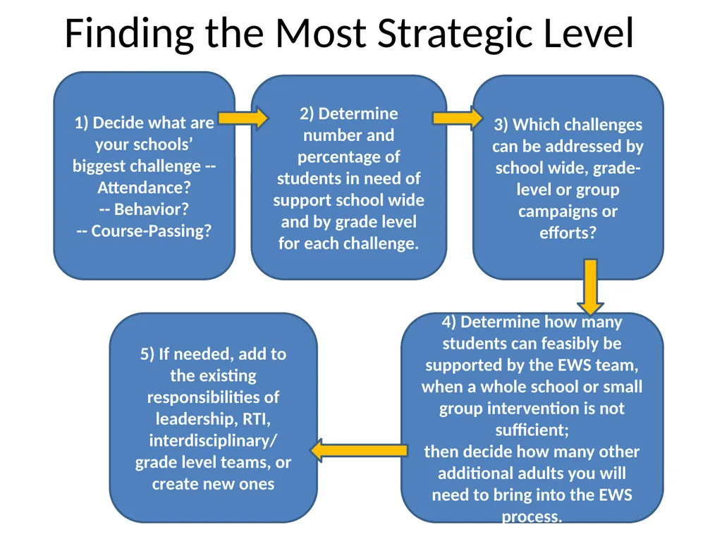 MODULE 4: Root cause analysis and Strategic Levels - slide 27 of 37