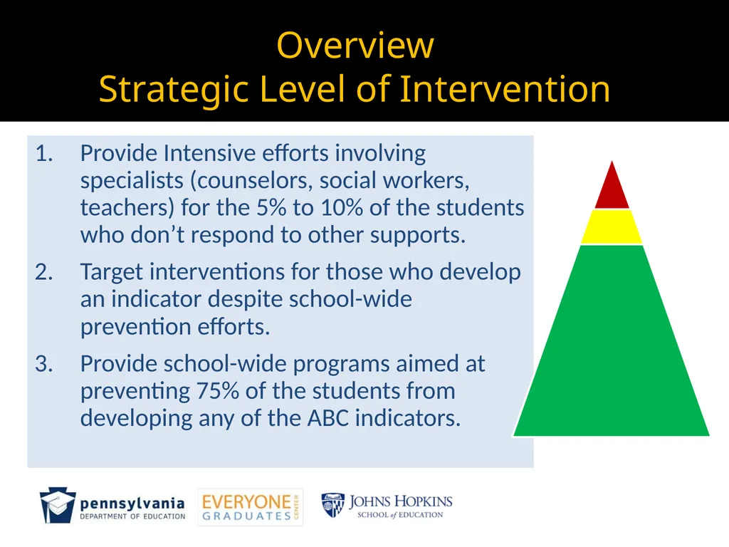 MODULE 4: Root cause analysis and Strategic Levels - slide 26 of 37