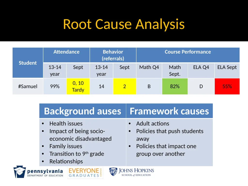 MODULE 4: Root cause analysis and Strategic Levels - slide 24 of 37
