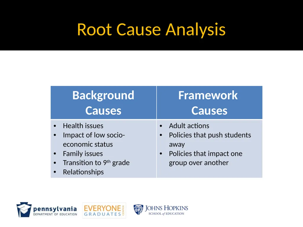MODULE 4: Root cause analysis and Strategic Levels - slide 4 of 37