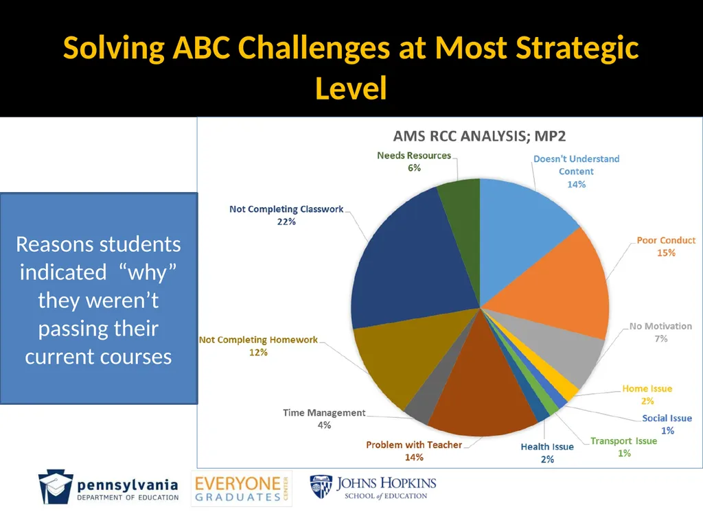 MODULE 4: Root cause analysis and Strategic Levels - slide 30 of 37