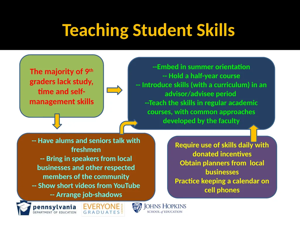 MODULE 4: Root cause analysis and Strategic Levels - slide 34 of 37
