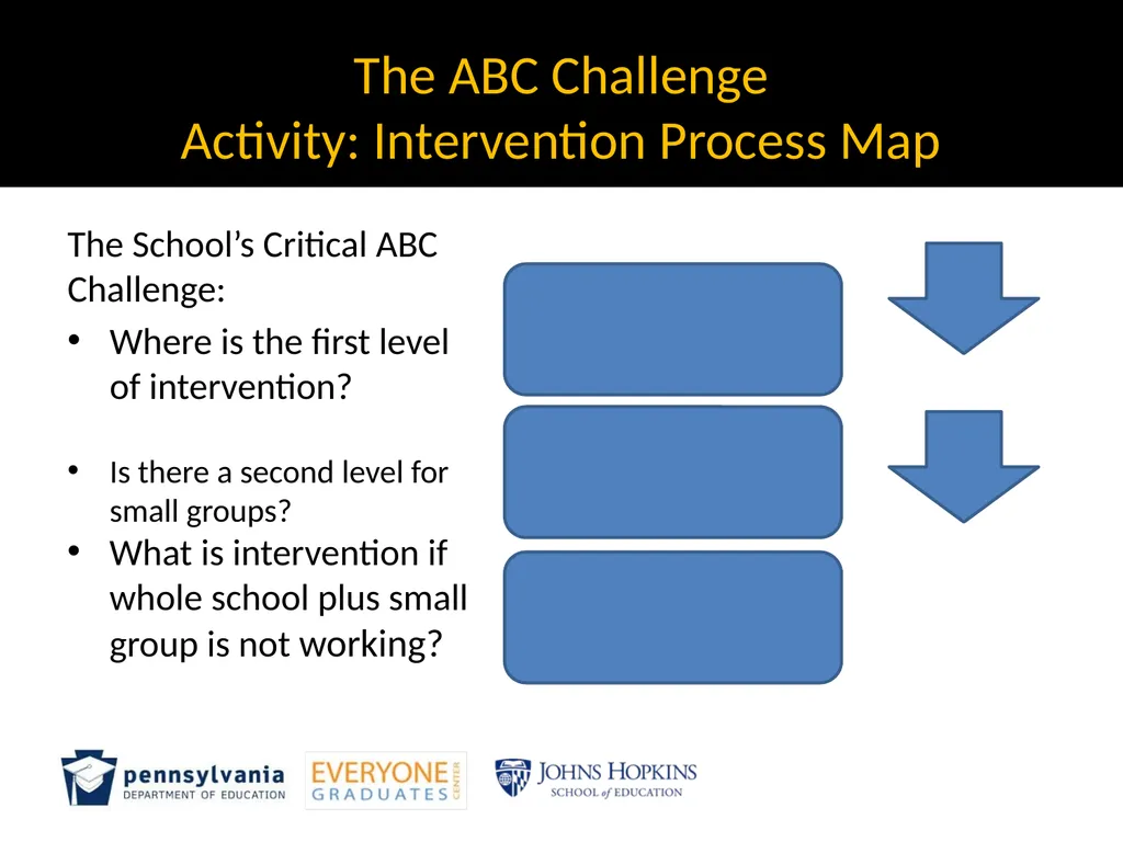 MODULE 4: Root cause analysis and Strategic Levels - slide 28 of 37