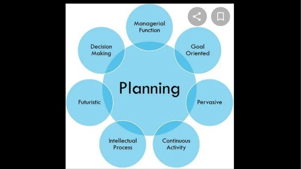 Meaning Definition Nature/scope/Features Steps in - slide 3 of 10