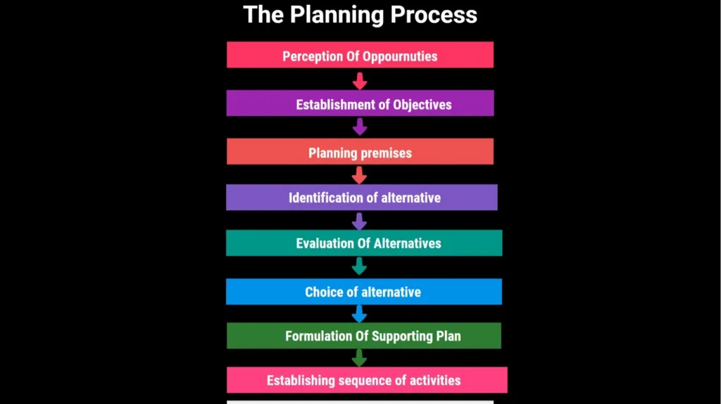 Meaning Definition Nature/scope/Features Steps in - slide 7 of 10